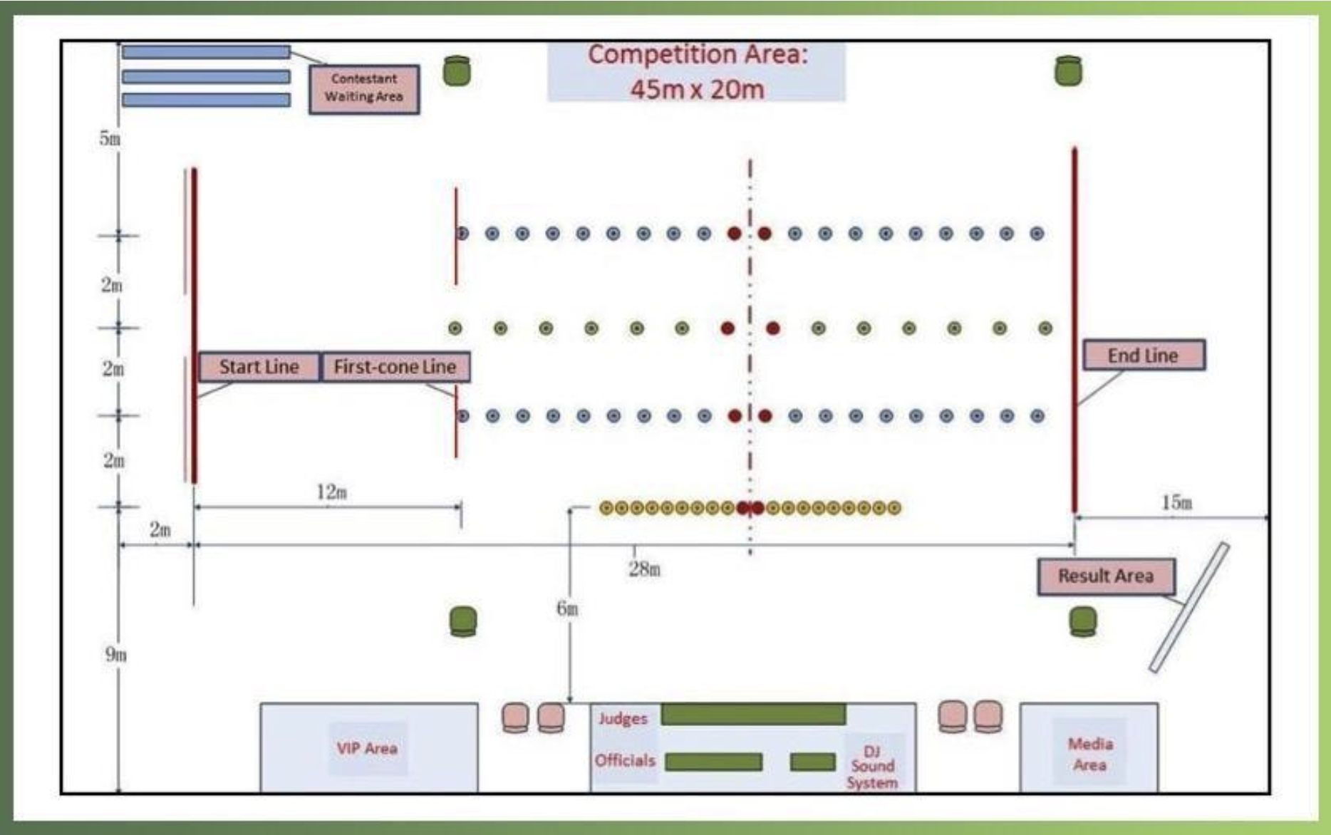 Figure 1: GENERAL COMPETITION AREA LAYOUT