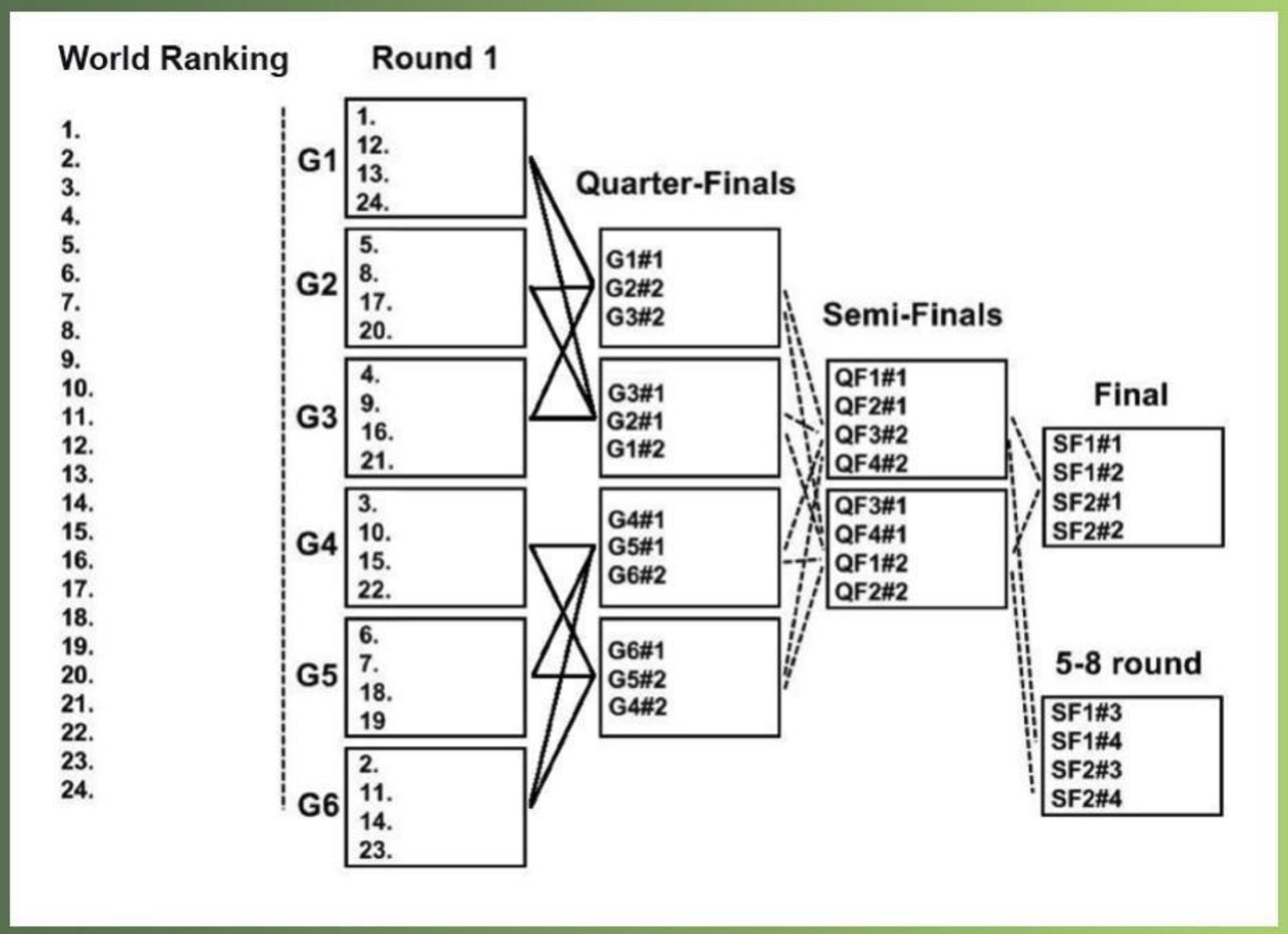 Figure 10: BATTLE GROUPING DIAGRAM 24