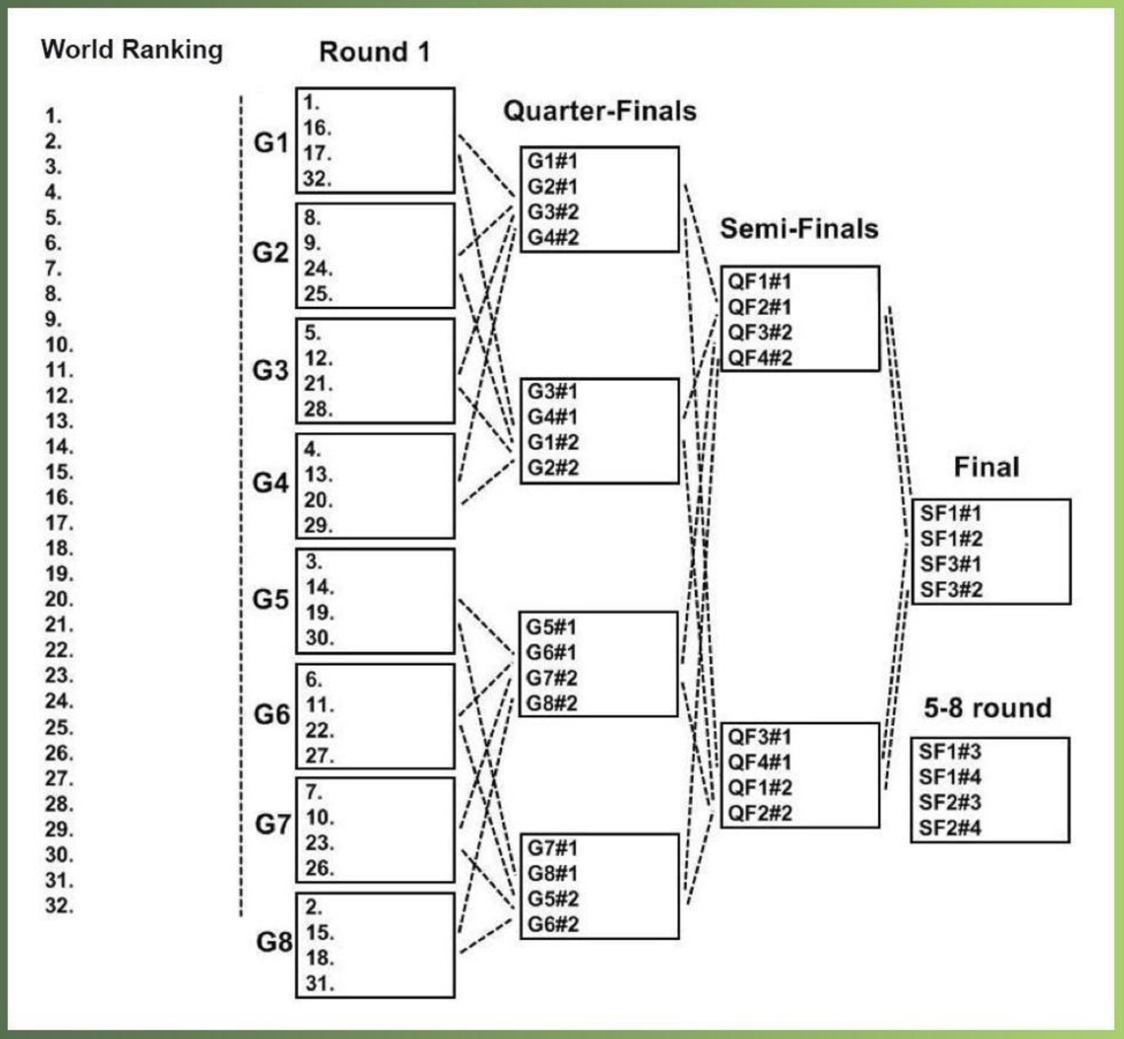 Figure 11: BATTLE GROUPING DIAGRAM 32