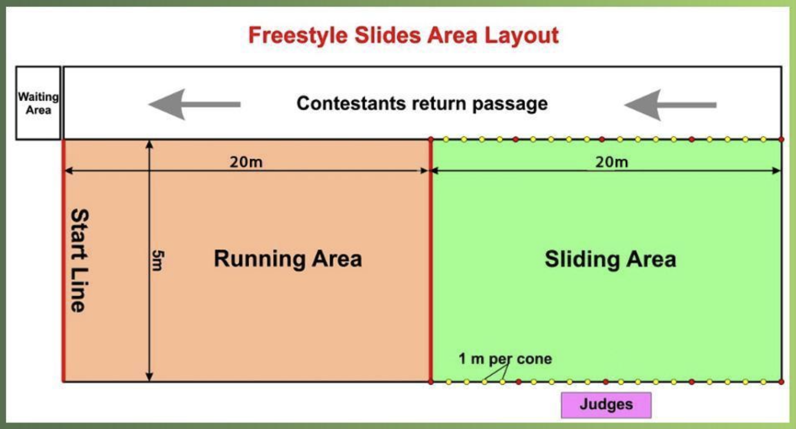 Figure 12: FREESTYLE SLIDES COMPETITION AREA LAYOUT