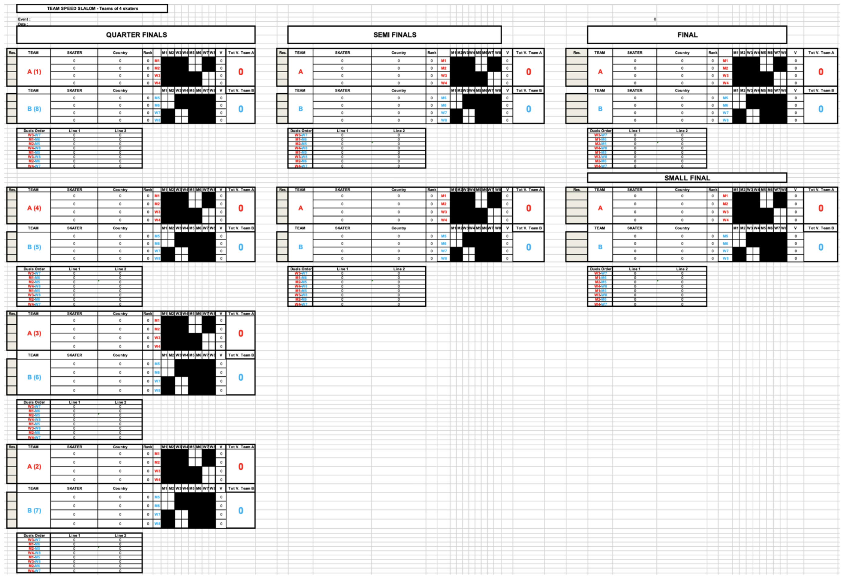 Figure 14: Team Speed Slalom - Mixed Format