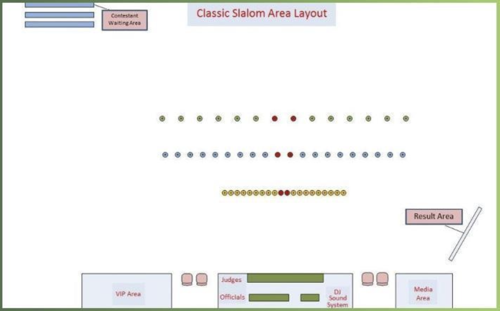 Figure 2: FREESTYLE SLALOM CLASSIC COMPETITION AREA LAYOUT