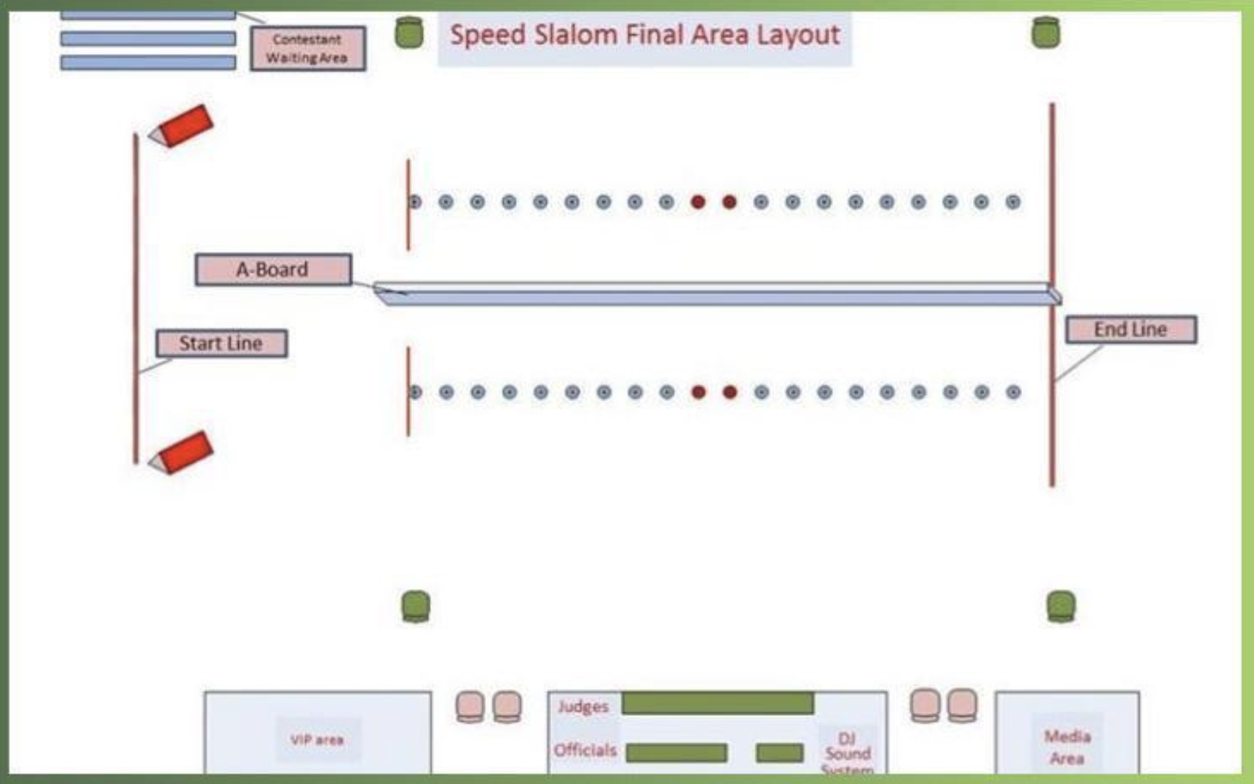 Figure 5: SPEED SLALOM COMPETITION AREA LAYOUT: FINAL PHASE (KO SYSTEMS)