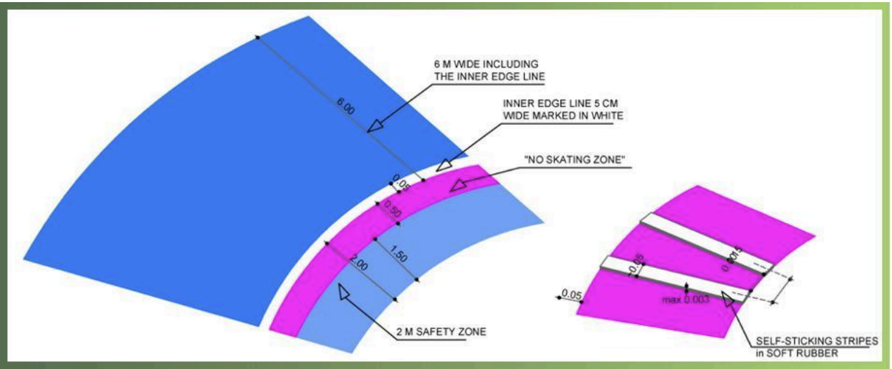 No Skating Zone and Safety Zone layout with self-sticking stripes
